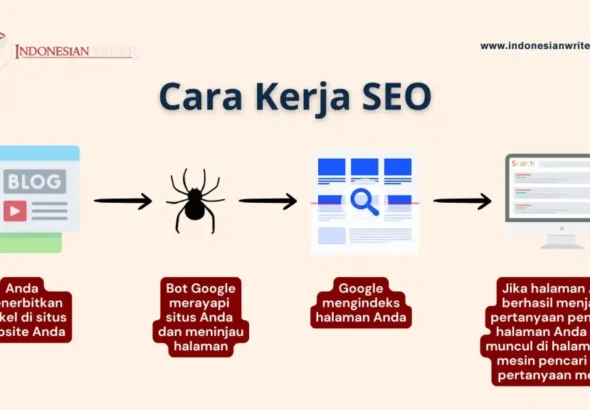 Cara-Kerja-SEO-1024x576